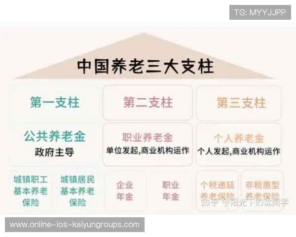 基本养老保险基金：稳健运营的成绩单来了，养老保险的三种基金运行模式